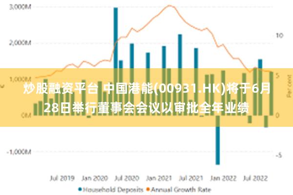 炒股融资平台 中国港能(00931.HK)将于6月28日举行董事会会议以审批全年业绩