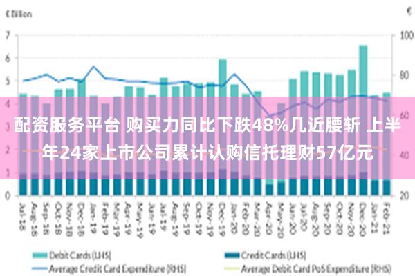 配资服务平台 购买力同比下跌48%几近腰斩 上半年24家上市公司累计认购信托理财57亿元