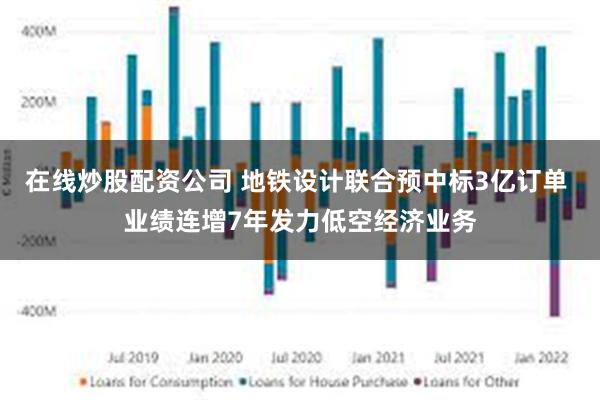 在线炒股配资公司 地铁设计联合预中标3亿订单 业绩连增7年发力低空经济业务