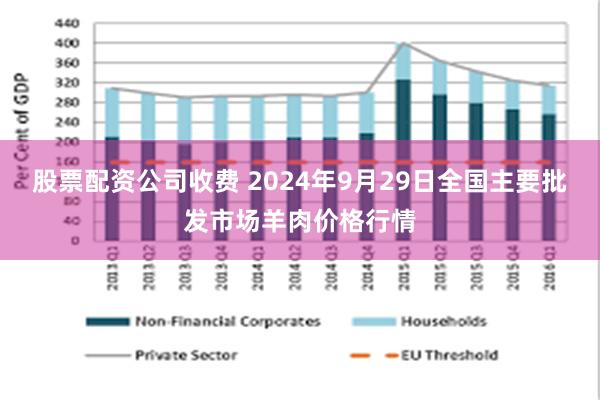 股票配资公司收费 2024年9月29日全国主要批发市场羊肉价格行情