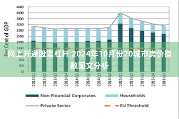 网上开通股票杠杆 2024年10月份70城市房价指数图文分析