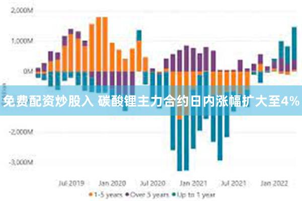 免费配资炒股入 碳酸锂主力合约日内涨幅扩大至4%